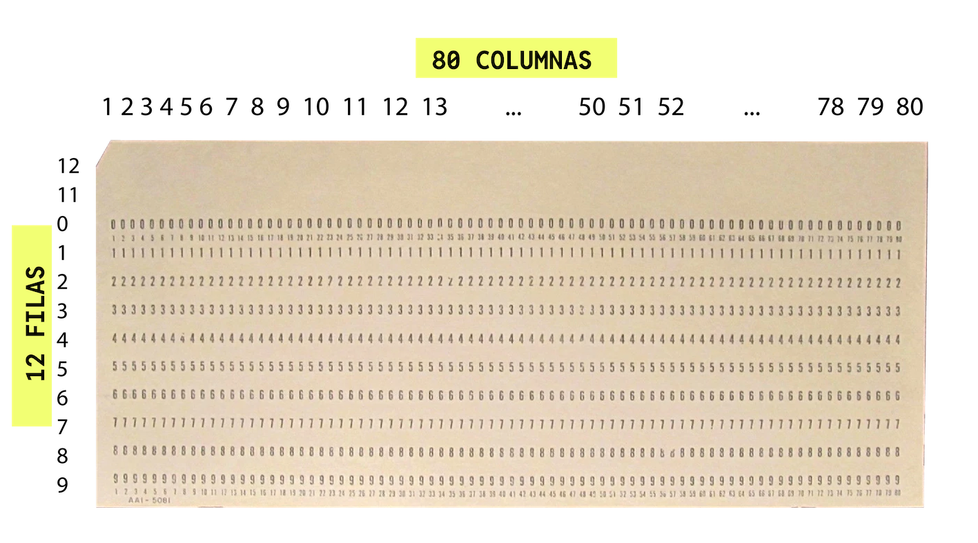 tarjeta Perforada
